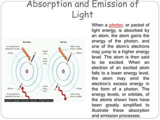 Absorption and Emission of
Light
When a photon, or packet of
light energy, is absorbed by
an atom, the atom gains the
energy of the photon, and
one of the atom’s electrons
may jump to a higher energy
level. The atom is then said
to be excited. When an
electron of an excited atom
falls to a lower energy level,
the atom may emit the
electron’s excess energy in
the form of a photon. The
energy levels, or orbitals, of
the atoms shown here have
been greatly simplified to
illustrate these absorption
and emission processes.
 