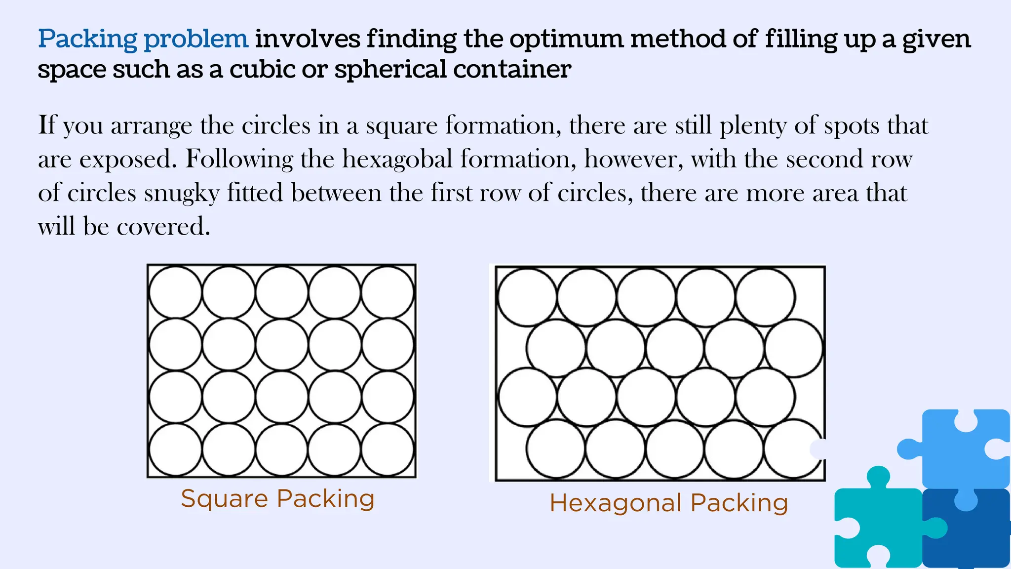 Packing problem involves finding the optimum method of filling up a given
space such as a cubic or spherical container
If you arrange the circles in a square formation, there are still plenty of spots that
are exposed. Following the hexagobal formation, however, with the second row
of circles snugky fitted between the first row of circles, there are more area that
will be covered.
Square Packing Hexagonal Packing
 