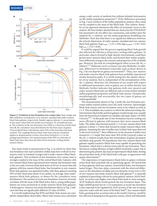 2 | N A T U R E | V O L 0 0 0 | 0 0 m o n t h 2 0 1 7
LetterRESEARCH
Our main result is summarized in Fig. 2, in which we ...
