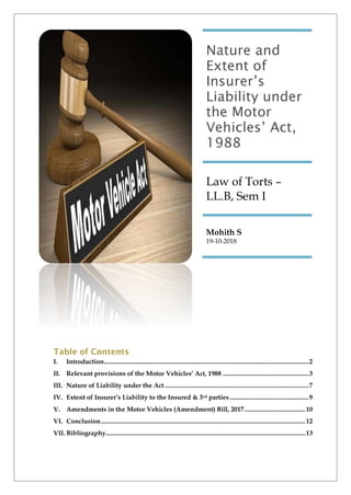 Nature and
Extent of
Insurer’s
Liability under
the Motor
Vehicles’ Act,
1988
Law of Torts –
LL.B, Sem I
Mohith S
19-10-2018
Table of Contents
I. Introduction............................................................................................................................2
II. Relevant provisions of the Motor Vehicles’ Act, 1988 ....................................................3
III. Nature of Liability under the Act .......................................................................................7
IV. Extent of Insurer’s Liability to the Insured & 3rd parties................................................9
V. Amendments in the Motor Vehicles (Amendment) Bill, 2017.....................................10
VI. Conclusion............................................................................................................................12
VII. Bibliography.........................................................................................................................13
 