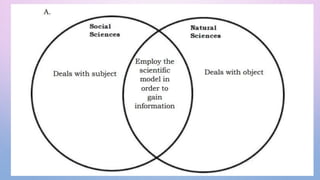 Nature and functions of the Social Sciences. [Autosaved].pptx