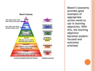 Nature and Importance of Lesson Planning.pptx