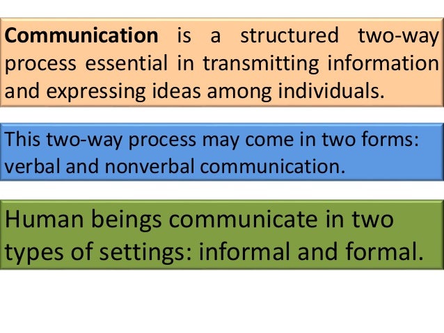 nature and process of communication
