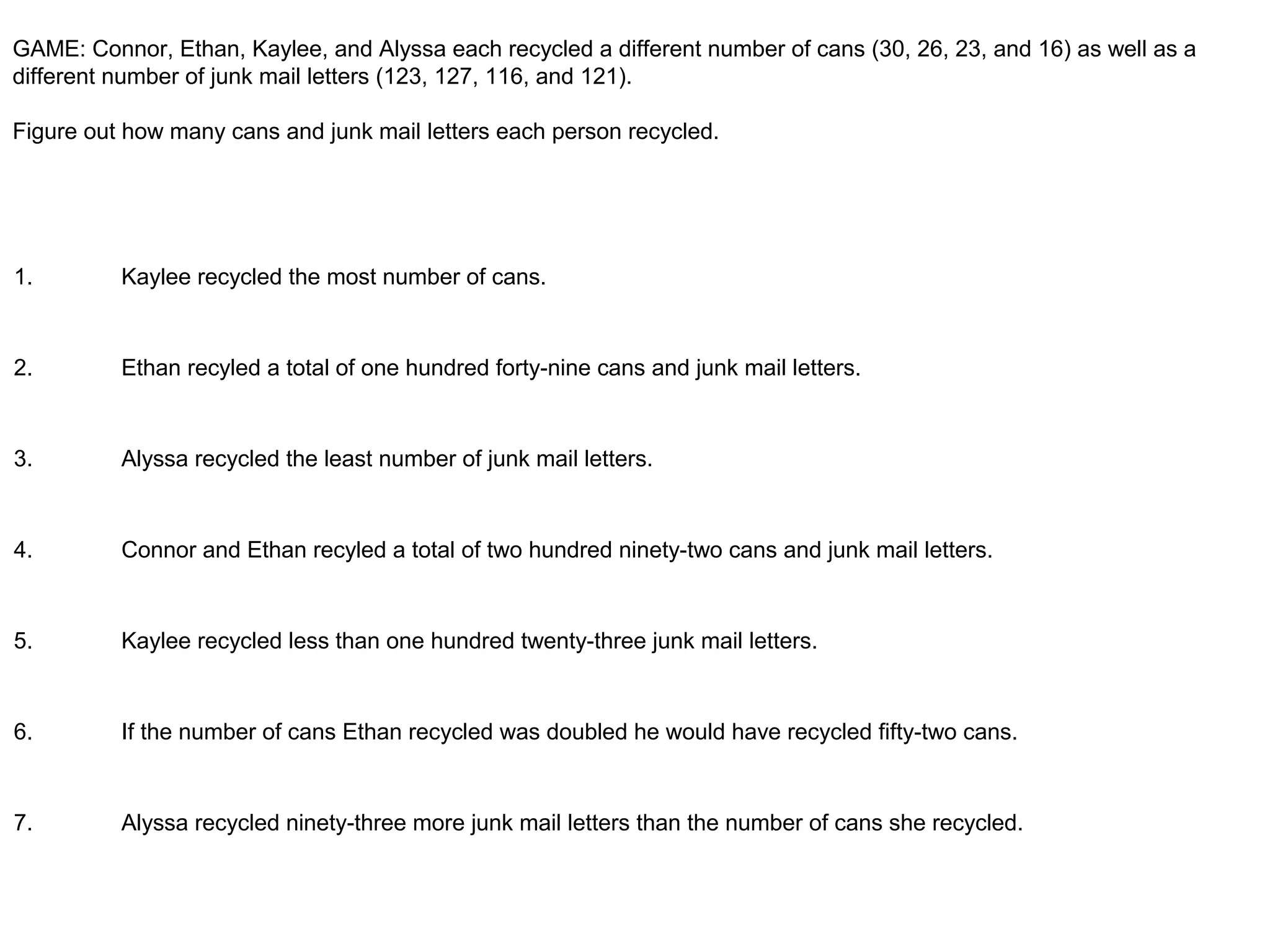 GAME: Connor, Ethan, Kaylee, and Alyssa each recycled a different number of cans (30, 26, 23, and 16) as well as a
different number of junk mail letters (123, 127, 116, and 121).
Figure out how many cans and junk mail letters each person recycled.
1. Kaylee recycled the most number of cans.
2. Ethan recyled a total of one hundred forty-nine cans and junk mail letters.
3. Alyssa recycled the least number of junk mail letters.
4. Connor and Ethan recyled a total of two hundred ninety-two cans and junk mail letters.
5. Kaylee recycled less than one hundred twenty-three junk mail letters.
6. If the number of cans Ethan recycled was doubled he would have recycled fifty-two cans.
7. Alyssa recycled ninety-three more junk mail letters than the number of cans she recycled.
 