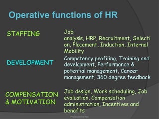 Operative functions of HR
STAFFING

DEVELOPMENT

COMPENSATION
& MOTIVATION

Job
analysis, HRP, Recruitment, Selecti
on, Placement, Induction, Internal
Mobility
Competency profiling, Training and
development, Performance &
potential management, Career
management, 360 degree feedback
Job design, Work scheduling, Job
evaluation, Compensation
administration, Incentives and
benefits
Prof.Sujeesha Rao

 