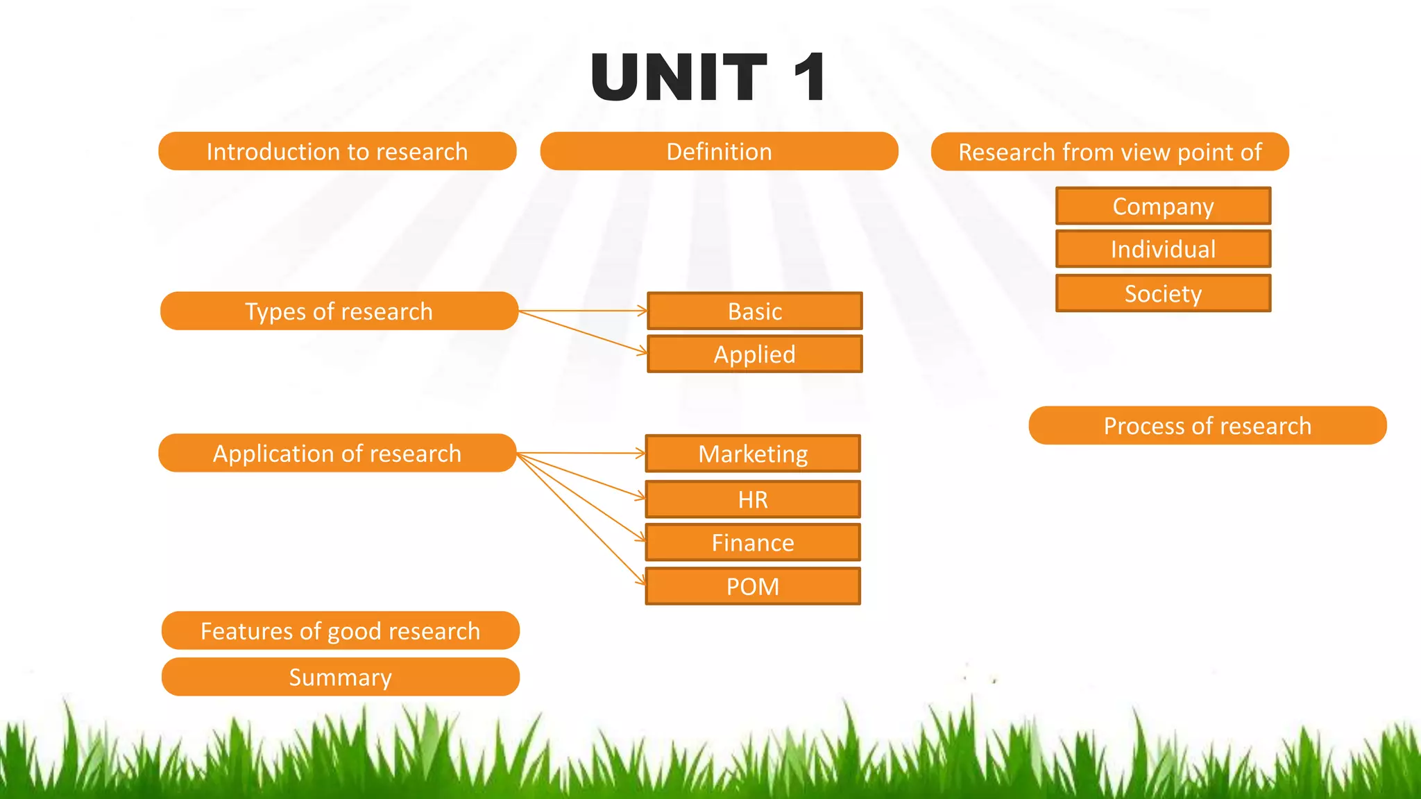 Nature and scope of research methodology | PPTX