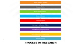 Nature and scope of research methodology | PPTX