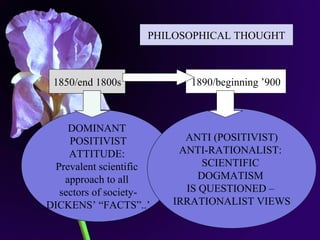 PHILOSOPHICAL THOUGHT
1850/end 1800s 1890/beginning ’900
DOMINANT
POSITIVIST
ATTITUDE:
Prevalent scientific
approach to all
sectors of society-
DICKENS’ “FACTS”..’
ANTI (POSITIVIST)
ANTI-RATIONALIST:
SCIENTIFIC
DOGMATISM
IS QUESTIONED –
IRRATIONALIST VIEWS
 