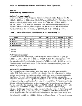Nature and the Life Course: Pathways from Childhood Nature Experiences… 10
Results
Model Testing and Evaluation
Null and revised models
As shown in Table 1, the chi-square statistic for the null model (M0
) was 825.46
(120, N= 1002), p < .001 with a CFI of .727 and RMSEA of .077. Fit indices for the
revised model (M1
) indicated a better model fit, χ
2
(94, N= 1,002) = 435.35,
p <.001, with a CFI of .868 and RMSEA of .060. Comparisons between the null
(M0
) and revised model (M1
) indicated that the revised model was a significant
improvement over the null model, ∆χ
2
(390.11, 26 df, N= 1,002), p < .001.
Table 1. Structural model comparisons, N= 1,002 (Group 1)
Model df Χ
2
∆Χ
2
CFI ∆ df RMSEA p value
M0 Null 120 825.46 .727 .077 .000
M1 Revised 94 435.35 390.11 .868 26 .068 .000
M2 Fully Recursive 90 411.45 23.90 .876 4 .060 .001
M3
Parsimonious 100 417.53 17.82 a
.877 6 .056 .03
6.08 b
.881 10 .058 .87
a
M1 - M3
b
M2 - M3
Fully recursive model
For the fully recursive model (M2
), the chi-square statistic was 411.45 (90, N=
1,002), p <.001, with a CFI of .876 and RMSEA of .060. Model comparisons with
the revised model (M1
) indicated a change in χ
2
of 23.90, (4, N= 1,002), p < .001.
This indicated a significantly better fit for the fully recursive model (M2
) than the
revised (M1
) (see Table 1).
Best-fitting parsimonious model
The results of the previous models were then used to develop a parsimonious
model (M3
). Paths between variables were deleted from the fully recursive model,
beginning with those that had the smallest coefficients which were not statistically
significant. For each path removed, a chi-square difference test was used to
determine if this model was significantly better than the revised model (M1
) without
being significantly worse than the fully recursive model (M2
). Paths continued to be
deleted until significant findings for the nested model comparisons were obtained.
The chi-square for the resulting model was 417.53 (100, N= 1,002), p < .001) with
a CFI of .877 and RMSEA of .056. Comparison with the revised model (M1
)
indicated that the parsimonious model was a significantly better fit than the revised
model χ2
(6, N= 1,002) = 17.82, p < .03. Comparison with the fully recursive
model (M2
) indicated that the parsimonious model was not significantly worse than
the full model, χ
2
, (10, N= 1,002) = 6.08, p < .87 (see Table 1). The parsimonious
 