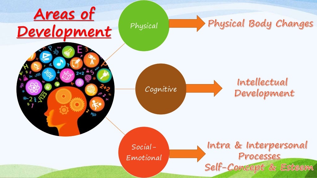 Nature and Theories of Early Childhood Education Development
