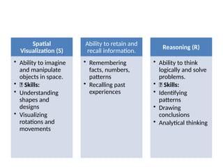 Comprehensive Overview of Intelligence: Theories and Types Explored | PPTX