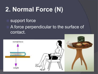 Force Support Force Module Nature and types of forces | PPTX