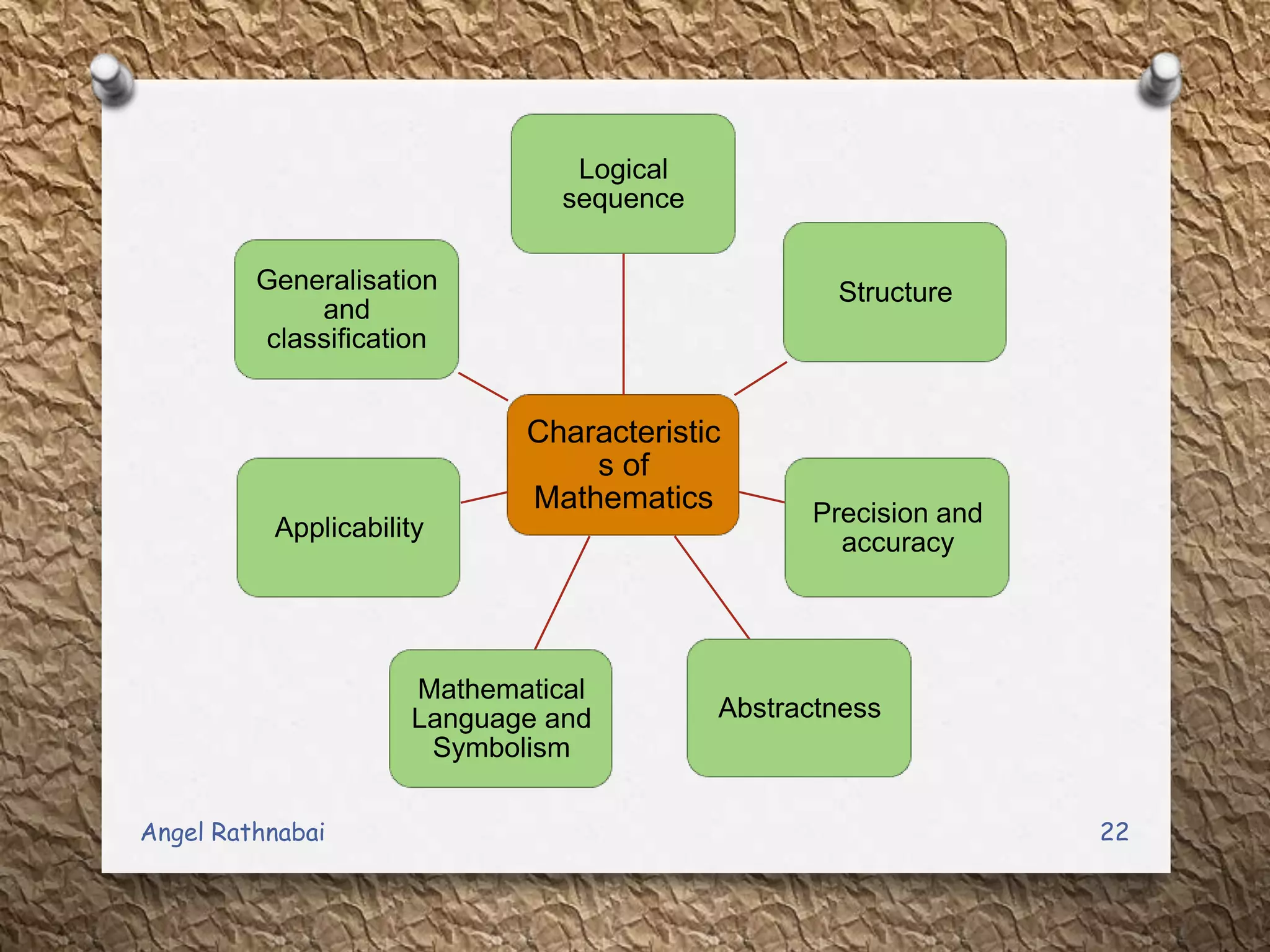 Characteristic
s of
Mathematics
Logical
sequence
Structure
Precision and
accuracy
Abstractness
Mathematical
Language and
Symbolism
Applicability
Generalisation
and
classification
22Angel Rathnabai
 