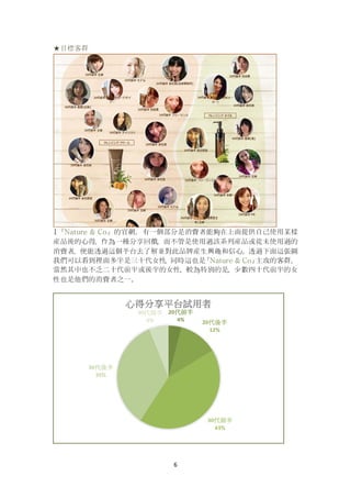 6
★目標客群
1『Nature & Co』的官網，有一個部分是消費者能夠在上面提供自己使用某樣
産品後的心得，作為一種分享回饋，而不管是使用過該系列産品或從未使用過的
消費者，便能透過這個平台去了解並對此品牌産生興趣和信心。透過下面這張圖
我們可以看到裡面多半是三十代女性，同時這也是『Nature & Co』主攻的客群，
當然其中也不乏二十代前半或後半的女性，較為特別的是，少數四十代前半的女
性也是他們的消費者之一。
 