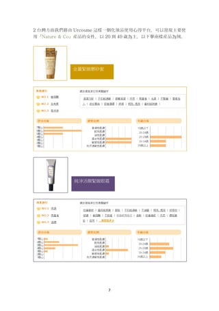 7
2 台灣方面我們藉由 Urcosme 這樣一個化妝品使用心得平台，可以發現主要使
用『Nature & Co』産品的女性，以 20 到 40 歲為主，以下擧兩樣産品為例。
金薑緊緻磨砂蜜
純淨活顏緊緻眼霜
 