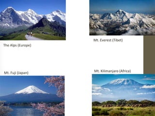The Alps (Europe)
Mt. Everest (Tibet)
Mt. Kilimanjaro (Africa)Mt. Fuji (Japan)
 