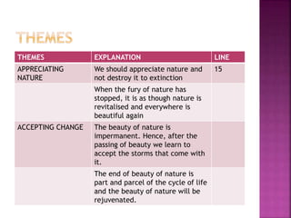 THEMES EXPLANATION LINE
APPRECIATING
NATURE
We should appreciate nature and
not destroy it to extinction
15
When the fury of nature has
stopped, it is as though nature is
revitalised and everywhere is
beautiful again
ACCEPTING CHANGE The beauty of nature is
impermanent. Hence, after the
passing of beauty we learn to
accept the storms that come with
it.
The end of beauty of nature is
part and parcel of the cycle of life
and the beauty of nature will be
rejuvenated.
 