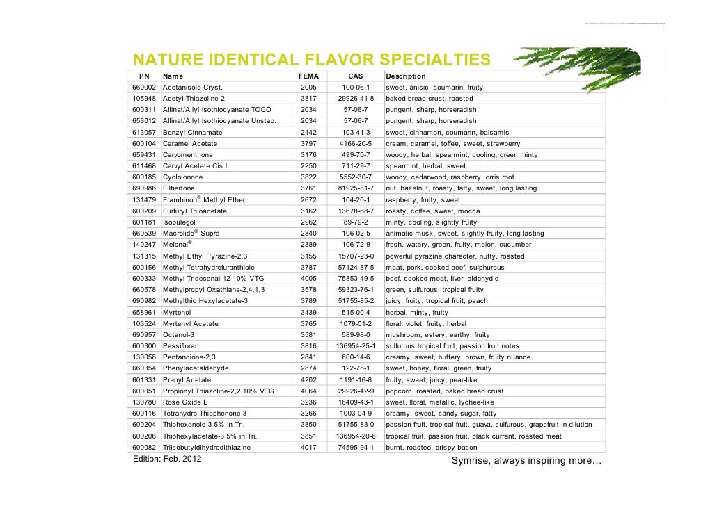 Nature Identical Flavor Ingredient Specialties