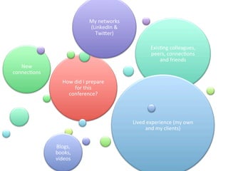 My	
 ?networks	
 ?
                                       (LinkedIn	
 ?&	
 ?
                                         TwiGer)	
 ?

                                                                      Exis4ng	
 ?colleagues,	
 ?
                                                                      peers,	
 ?connec4ons	
 ?
                                                                          and	
 ?friends	
 ?
   New	
 ?
connec4ons	
 ?
                     How	
 ?did	
 ?I	
 ?prepare	
 ?
                            for	
 ?this	
 ?
                       conference?	
 ?




                                                            Lived	
 ?experience	
 ?(my	
 ?own	
 ?
                                                                   and	
 ?my	
 ?clients)	
 ?


                 Blogs,	
 ?
                 books,	
 ?
                 videos	
 ?
 