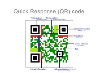 Quick Response (QR) code
 