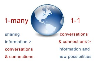 1-many                     1-1
sharing             conversations
information >       & connections >
conversations       information and
& connections	
 ?   new possibilities	
 ?
 
