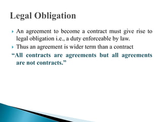 Nature & Kinds of contract.pptx