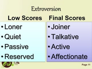 Page 11
Extroversion
Low Scores
•Loner
•Quiet
•Passive
•Reserved
Final Scores
•Joiner
•Talkative
•Active
•Affectionate
 