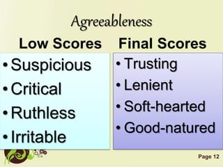Page 12
Agreeableness
Low Scores
•Suspicious
•Critical
•Ruthless
•Irritable
Final Scores
• Trusting
• Lenient
• Soft-hearted
• Good-natured
 
