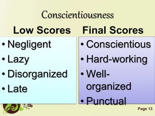 Page 13
Conscientiousness
Low Scores
• Negligent
• Lazy
• Disorganized
• Late
Final Scores
• Conscientious
• Hard-working
• Well-
organized
• Punctual
 
