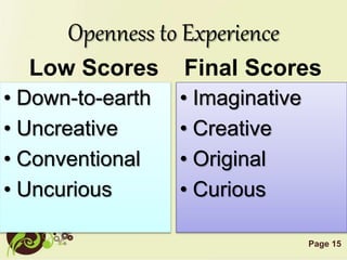 Page 15
Openness to Experience
Low Scores
• Down-to-earth
• Uncreative
• Conventional
• Uncurious
Final Scores
• Imaginative
• Creative
• Original
• Curious
 