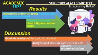 IMRAD format (Intro, Method, Result and Discussion.pptx