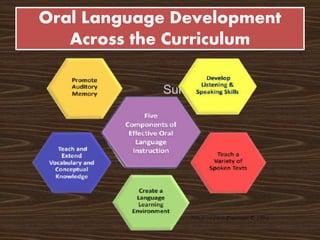 Nature of Classroom discourse: Oral language | PPTX
