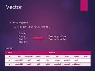 Vector
 Why Vector?
 좌표 표현 축약 / 기본 연산 제공
float x;
float y;
float dx;
float dy;
PVector position;
PVector velocity;
Field...