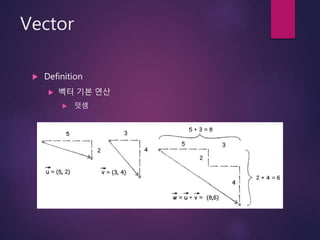 Vector
 Definition
 벡터 기본 연산
 덧셈
 
