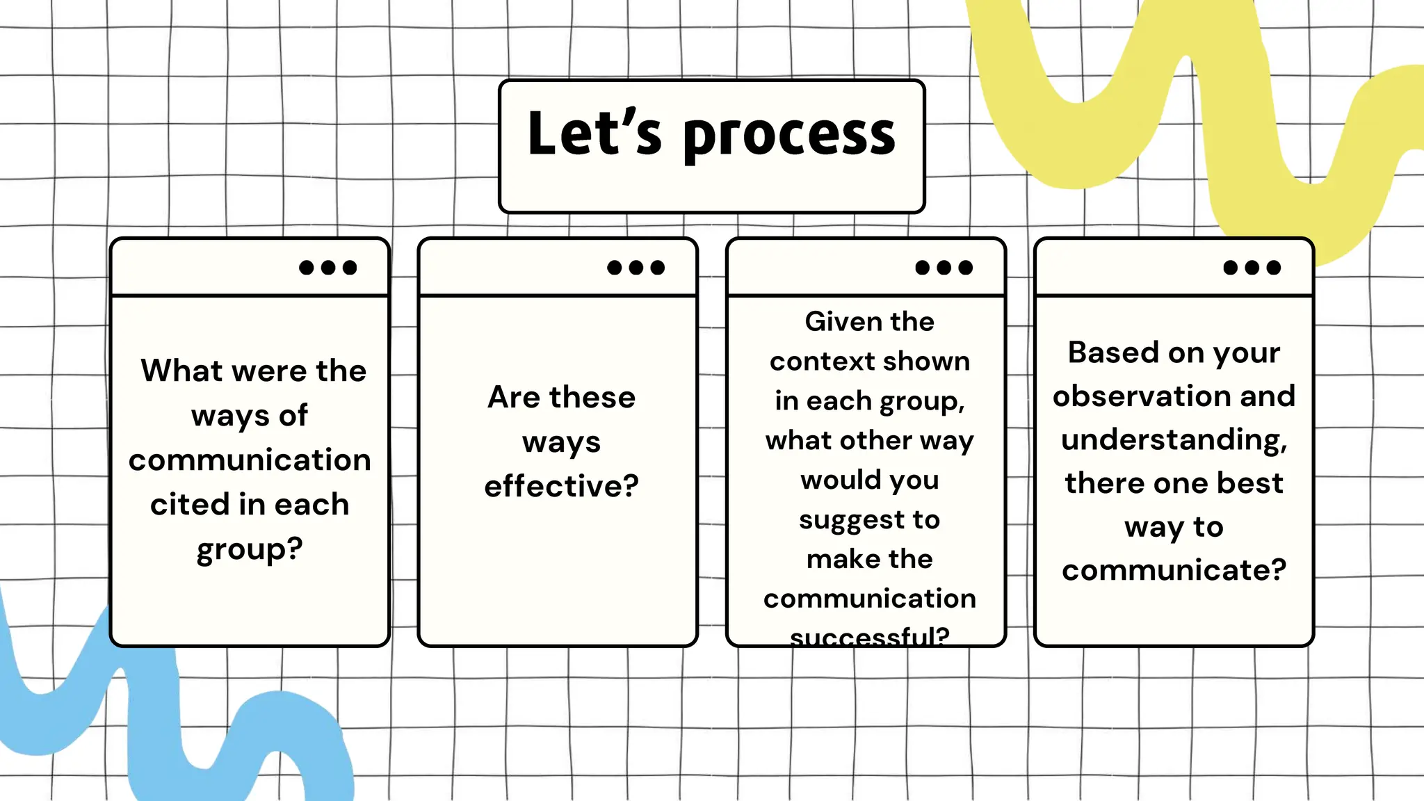 What were the
ways of
communication
cited in each
group?
Are these
ways
effective?
Given the
context shown
in each group,
what other way
would you
suggest to
make the
communication
successful?
Based on your
observation and
understanding,
there one best
way to
communicate?
 