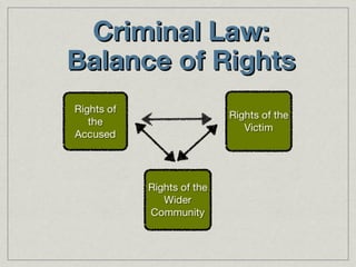 Criminal Law: Balance of Rights 
