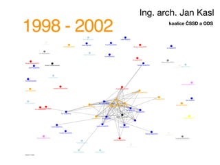 1998 - 2002
Ing. arch. Jan Kasl
koalice ČSSD a ODS
 