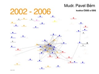 2002 - 2006
Mudr. Pavel Bém
koalice ČSSD a ODS
 
