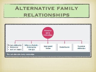 Nature of Family Law | PDF