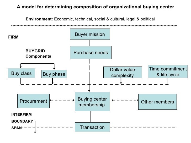 Buy grid model essay image