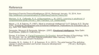 Reference
Sternberg’sTriarchicTheoryofIntelligence.(2014). Retrieved January, 19, 2014, from
http://wilderdom.com/personality/L2-2SternbergTriarchicTheory.htm
Merriam, S. B., Caffarella, R. S., & Baumgartner, L. M. (2007). Learning in adulthood: A
comprehensive guide (3rd ed.). San Francisco, CA: Jossey-Bass.
Mayer, J. D. & Salovey, P. (1997). What is emotional intelligence? In P. Salovey & D. Sluyter
(Eds). Emotional Development and Emotional Intelligence: Implications for Educators (pp. 331). New York: Basic Books.
Sengupta, Mousumi & Sengupta, Nilanjan. (2007). Emotional intelligence, New Delhi:
Excel Books. [ISBN 81-7446-543-X]
Ekman, P. & Oster, H. Facial Expressions On Emotion. Annual Review of Psychology. 1979,
30, 527-554. Vol. 30: 527-554 (Volume publication date February 1979) DOI:
10.1146/annurev.ps.30.020179.002523
Knowles, M. S., Holton, E. F., & Swanson, R. A. (2011). The adult learner/The definitive
classic in adult education and human resource development
(7th ed.). Burlington,
MA: Elsevier Inc.

 