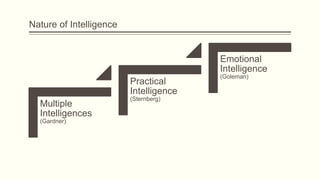 Nature of Intelligence

Emotional
Intelligence
Practical
Intelligence
Multiple
Intelligences
(Gardner)

(Sternberg)

(Goleman)

 