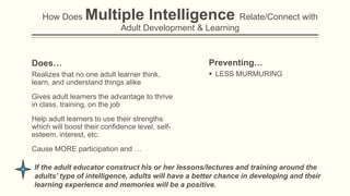 How Does

Multiple Intelligence Relate/Connect with
Adult Development & Learning

Does…

Preventing…

Realizes that no one adult learner think,
learn, and understand things alike

 LESS MURMURING

Gives adult learners the advantage to thrive
in class, training, on the job
Help adult learners to use their strengths
which will boost their confidence level, selfesteem, interest, etc.
Cause MORE participation and …
If the adult educator construct his or her lessons/lectures and training around the
adults’ type of intelligence, adults will have a better chance in developing and their
learning experience and memories will be a positive.

 