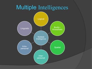 Nature of intelligence presentation | PPT