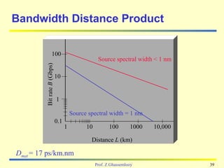 Nature of light | PPT