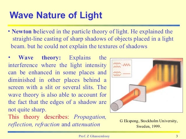 Nature Of Light
