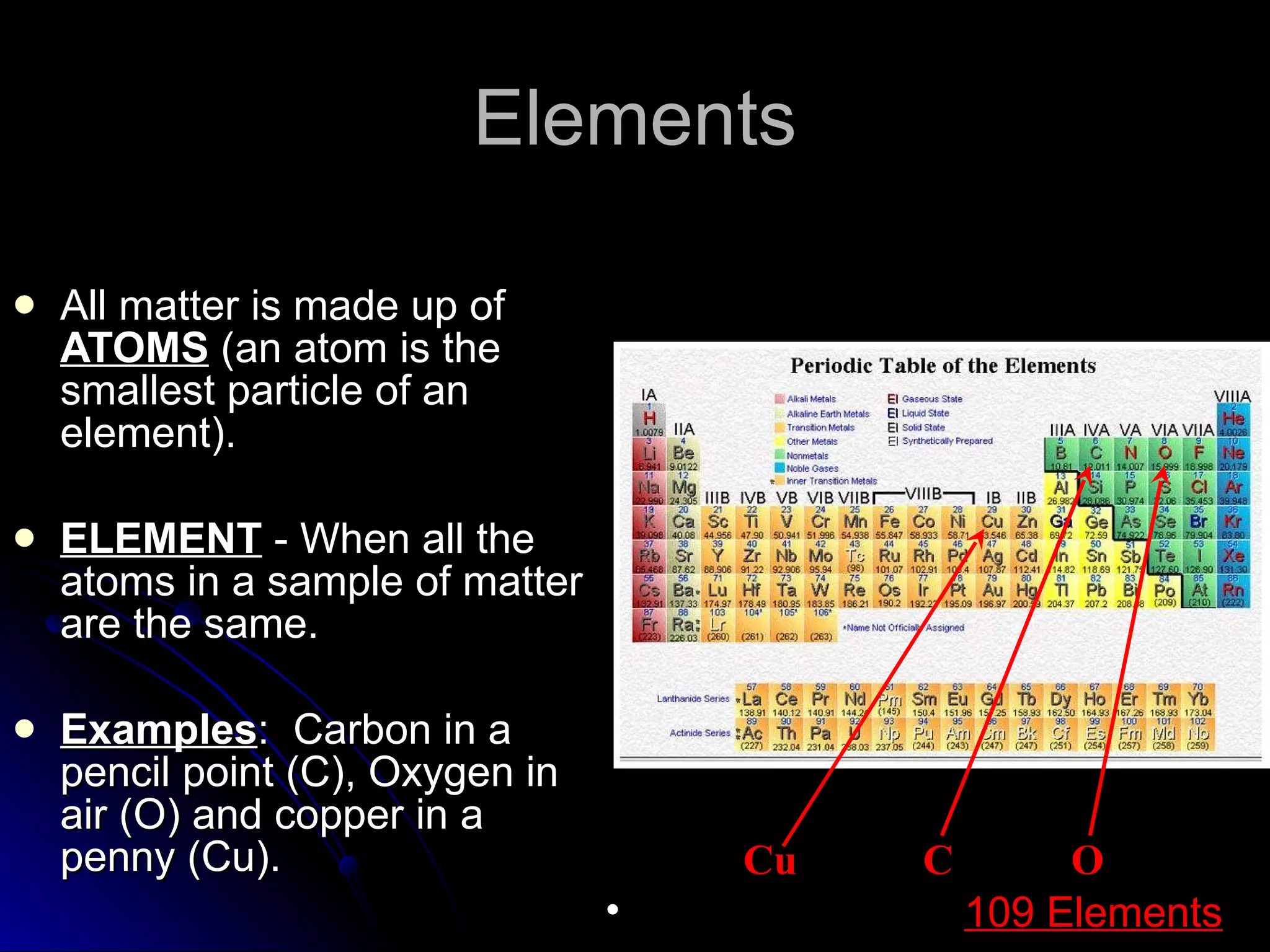 Elements All matter is made up of  ATOMS  (an atom is the smallest particle of an element). ELEMENT  - When all the atoms in a sample of matter are the same. Examples :  Carbon in a pencil point (C), Oxygen in air (O) and copper in a penny (Cu). Cu O C In total, there are  109 Elements . 