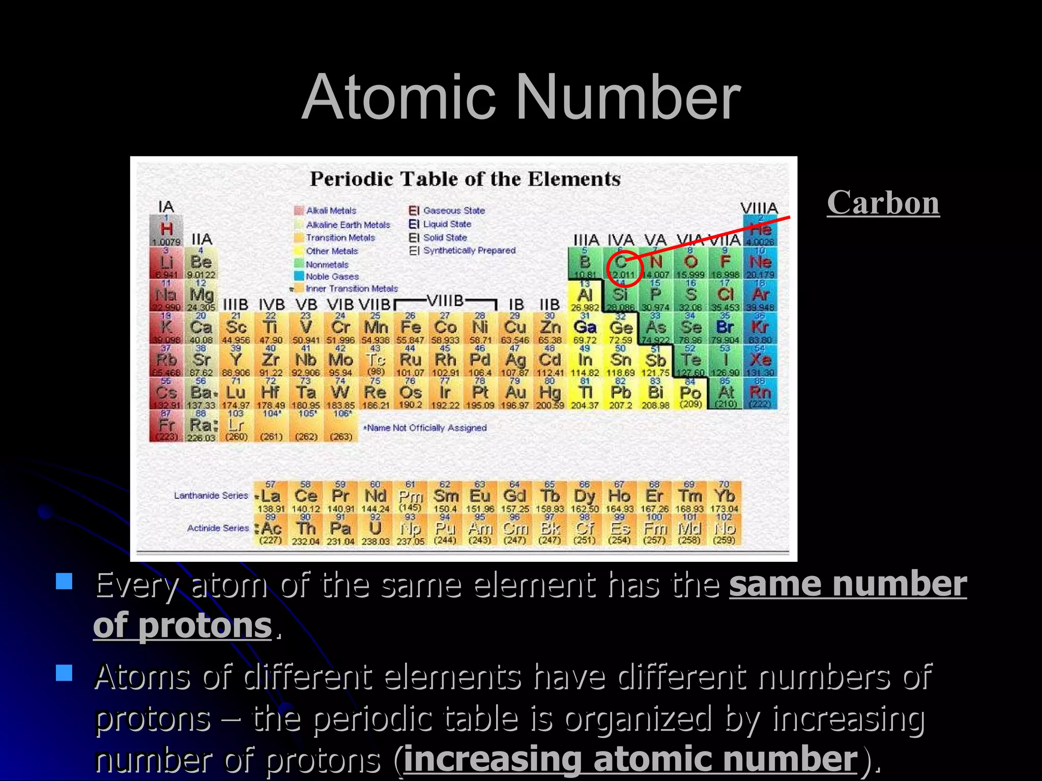 Atomic Number Carbon  – Atomic Number is 6, which means it has 6 protons and also 6 electrons! Every atom of the same element has the  same number of protons . Atoms of different elements have different numbers of protons – the periodic table is organized by increasing number of protons ( increasing atomic number ). 