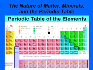 The Nature of Matter, Minerals, and the Periodic Table 