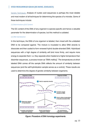 SYED MUHAMMAD KHAN (BS HONS. ZOOLOGY)
pg. 10
Genetic Techniques: Analysis of nucleic acid sequences is perhaps the most reliable
and most modern of all techniques for determining the species of a microbe. Some of
these techniques include:
(1) Determination of GC Content
The GC content of the DNA of any organism is species-specific and hence a valuable
parameter for the determination of species, but this method is outdated.
(2) DNA Hybridization
In this technique, the DNA of one organism is labeled, then mixed with the unlabeled
DNA to be compared against. The mixture is incubated to allow DNA strands to
dissociate and then cooled to form renewed hybrid double-stranded DNA. Hybridized
sequences with a high degree of similarity will bind more firmly, and require more
energy to separate them: i.e. they separate when heated at a higher temperature than
dissimilar sequences, a process known as "DNA melting". The temperatures at which
labeled DNA comes off the sample DNA reflects the amount of similarity between
sequences (and the self-hybridization sample serves as a control). These results are
used to determine the degree of genetic similarity between organisms.
Figure: Procedure of DNA homology experiments.
 
